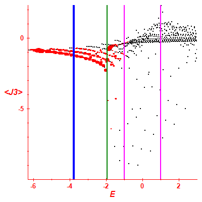 Peres lattice <J3>